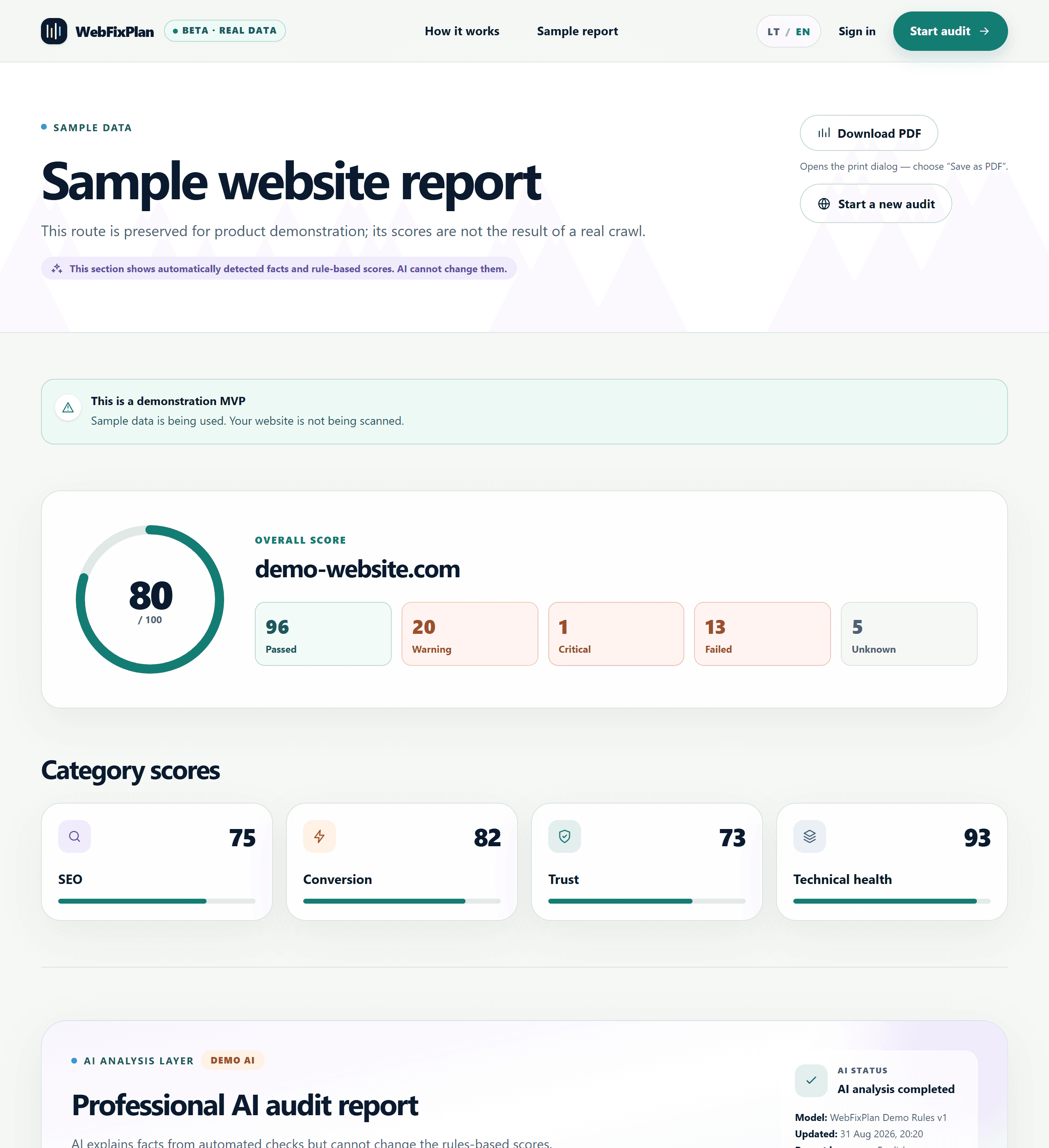 WebFixPlan report: overall score, category scores and the prioritized findings table